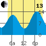 Letnikof Cove tide chart for Saturday, July 13, 2024