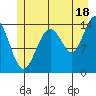 Letnikof Cove tide chart for Thursday, July 18, 2024