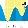 Letnikof Cove tide chart for Friday, July 19, 2024