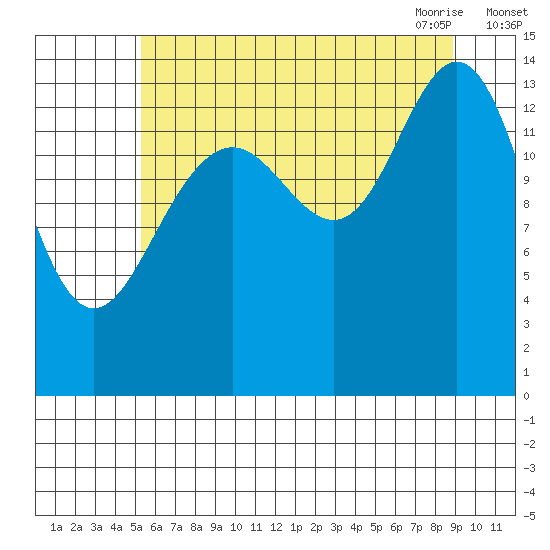 Letnikof Cove tide chart for Wednesday, August 14, 2024