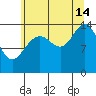 Letnikof Cove tide chart for Wednesday, August 14, 2024