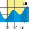 Letnikof Cove tide chart for Thursday, August 15, 2024
