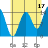 Letnikof Cove tide chart for Saturday, August 17, 2024