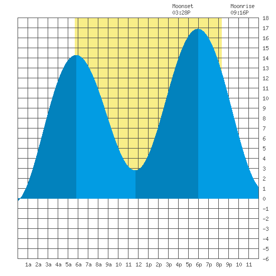 Letnikof Cove tide chart for Sunday, August 25, 2024