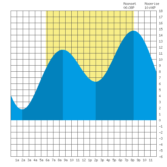 Letnikof Cove tide chart for Tuesday, August 27, 2024