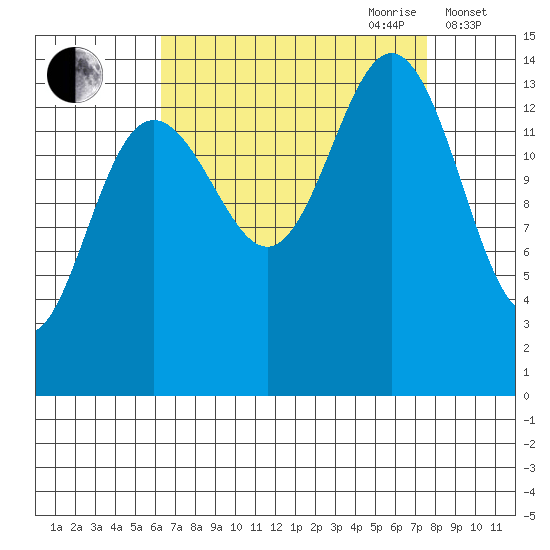 Letnikof Cove tide chart for Tuesday, September 10, 2024