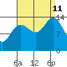 Letnikof Cove tide chart for Wednesday, September 11, 2024