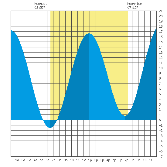Letnikof Cove tide chart for Monday, September 16, 2024