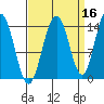 Letnikof Cove tide chart for Monday, September 16, 2024