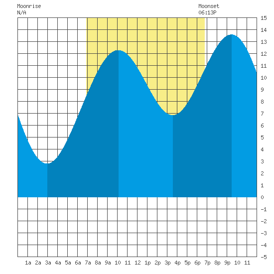Letnikof Cove tide chart for Thursday, September 26, 2024