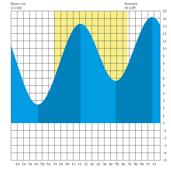 Letnikof Cove tide chart for Friday, September 27, 2024