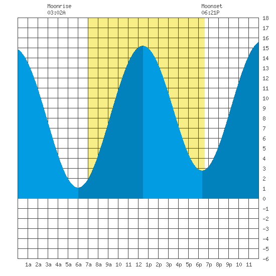 Letnikof Cove tide chart for Sunday, September 29, 2024