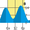 Letnikof Cove tide chart for Sunday, September 8, 2024