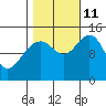 Letnikof Cove tide chart for Friday, October 11, 2024