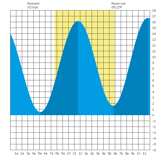 Letnikof Cove tide chart for Monday, October 14, 2024
