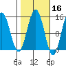 Letnikof Cove tide chart for Wednesday, October 16, 2024