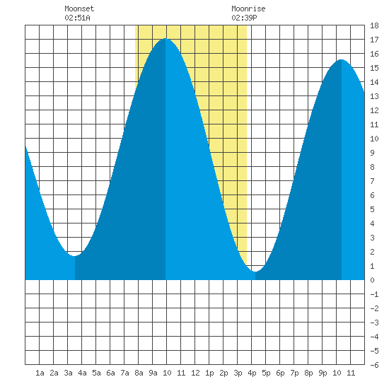 Letnikof Cove tide chart for Tuesday, November 12, 2024
