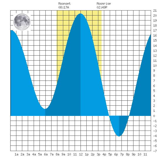 Letnikof Cove tide chart for Friday, November 15, 2024