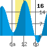 Letnikof Cove tide chart for Saturday, November 16, 2024