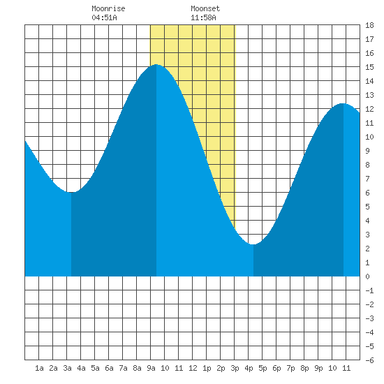 Letnikof Cove tide chart for Thursday, December 26, 2024