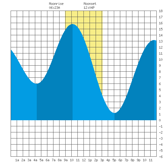 Letnikof Cove tide chart for Friday, December 27, 2024