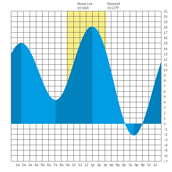 Letnikof Cove tide chart for Tuesday, December 31, 2024