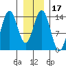 Letnikof Cove tide chart for Friday, January 17, 2025