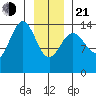 Letnikof Cove tide chart for Tuesday, January 21, 2025