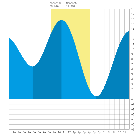 Letnikof Cove tide chart for Sunday, January 26, 2025