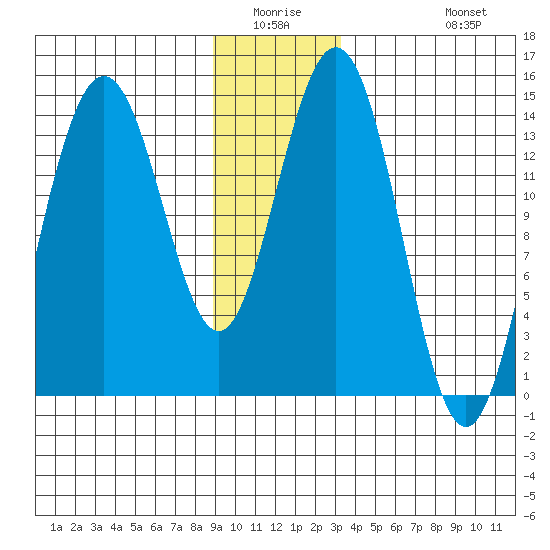 Letnikof Cove tide chart for Friday, January 3, 2025