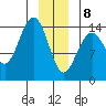 Letnikof Cove tide chart for Wednesday, January 8, 2025