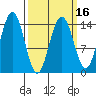 Letnikof Cove tide chart for Sunday, March 16, 2025