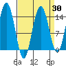 Letnikof Cove tide chart for Sunday, March 30, 2025