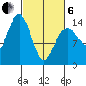 Letnikof Cove tide chart for Thursday, March 6, 2025