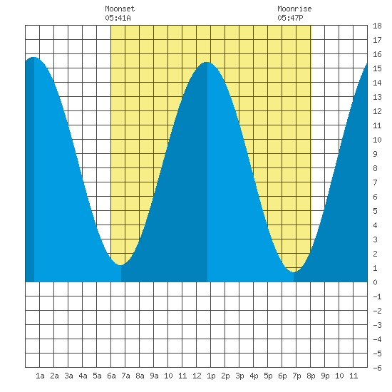 Letnikof Cove tide chart for Thursday, April 10, 2025