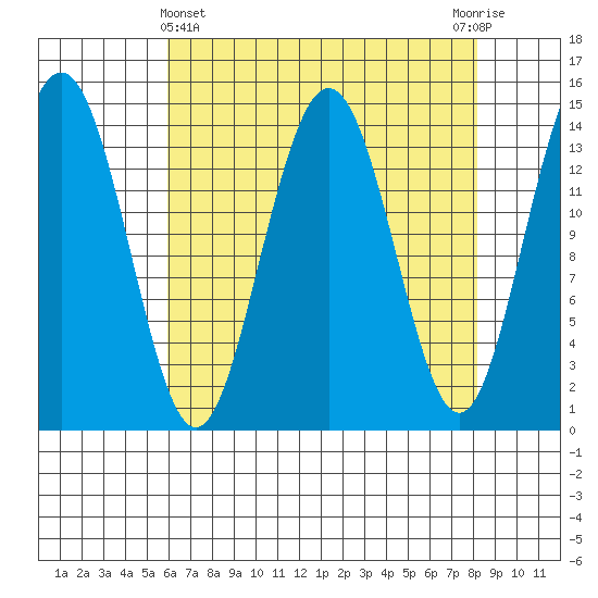 Letnikof Cove tide chart for Friday, April 11, 2025