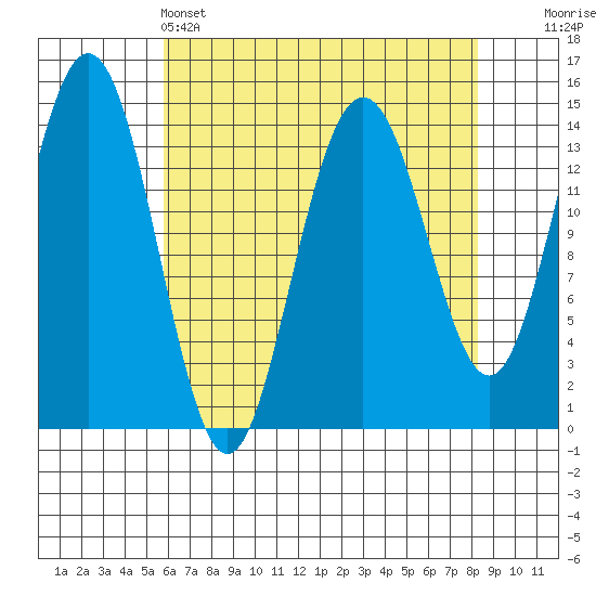 Letnikof Cove tide chart for Monday, April 14, 2025