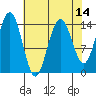 Letnikof Cove tide chart for Monday, April 14, 2025