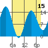 Letnikof Cove tide chart for Tuesday, April 15, 2025