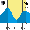 Letnikof Cove tide chart for Sunday, April 20, 2025