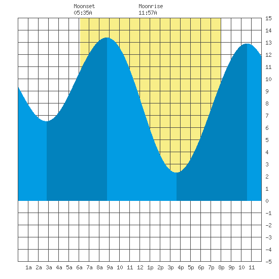 Letnikof Cove tide chart for Sunday, April 6, 2025
