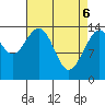 Letnikof Cove tide chart for Sunday, April 6, 2025