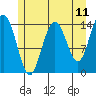 Letnikof Cove tide chart for Sunday, May 11, 2025