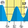 Letnikof Cove tide chart for Monday, May 12, 2025