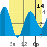 Letnikof Cove tide chart for Wednesday, May 14, 2025