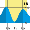 Letnikof Cove tide chart for Sunday, May 18, 2025