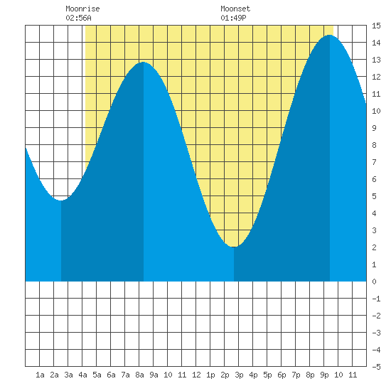 Letnikof Cove tide chart for Wednesday, May 21, 2025