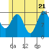 Letnikof Cove tide chart for Wednesday, May 21, 2025