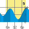 Letnikof Cove tide chart for Monday, May 5, 2025