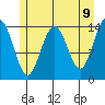 Letnikof Cove tide chart for Friday, May 9, 2025